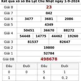 xổ số lâm đồng (đà lạt)