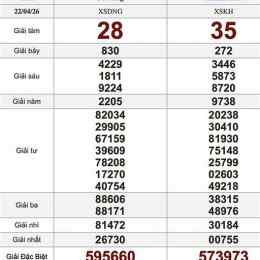 xổ số long an 22 tháng 8