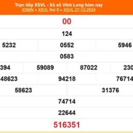 xổ số long an 31 tháng 1