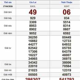 xổ số long an ngày 17 tháng 01