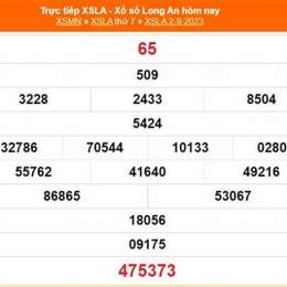xổ số long an ngày 2 tháng 5
