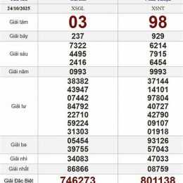 xổ số long an ngày 24 tháng 01