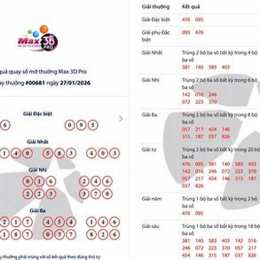 xổ số max pro