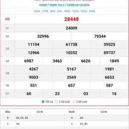 xổ số mb thứ 2