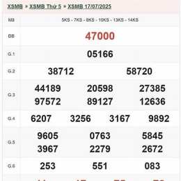 xổ số mb thứ 5