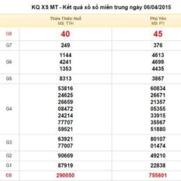 xo so miem trung