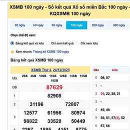 xổ số miền bắc 100 ngày mới nhất