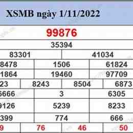 xổ số miền bắc 200 ngày trở lại đây