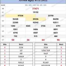 xổ số miền bắc bữa chủ nhật tuần rồi