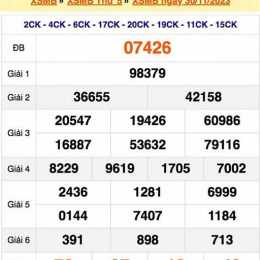 xổ số miền bắc bữa thứ ba
