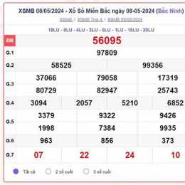 xổ số miền bắc bữa thứ sáu tuần rồi