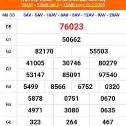 xổ số miền bắc chấm vn