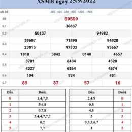 xo so mien bac chu nhat hang tuan