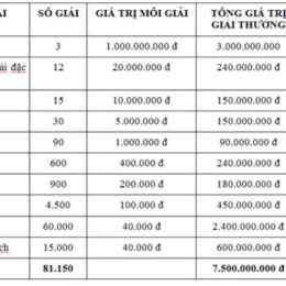 xổ số miền bắc giải đặc biệt