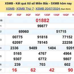 xổ số miền bắc ngày 22 tháng 7