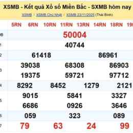 xổ số miền bắc ngày 23 tháng 10
