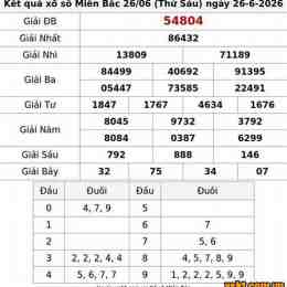 xổ số miền bắc ngày 26 tháng