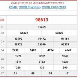 xổ số miền bắc ngày 28 tháng
