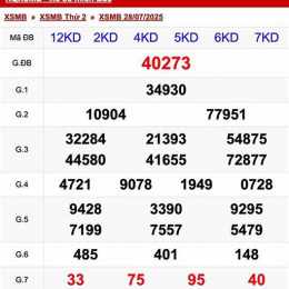 xổ số miền bac thu 2
