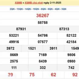 xổ số miền bắc thứ 3 hàng tuần minh ngọc