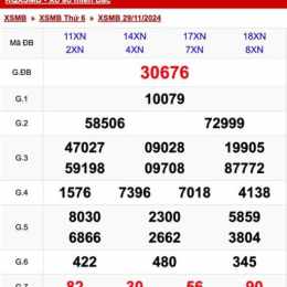xo so mien bac thu 6 hang tuan