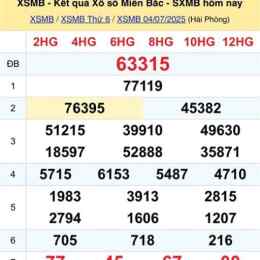 xổ số miền bắc thứ 7 hàng tuần minh ngọc