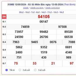 xổ số miền bắc thứ ba hôm qua