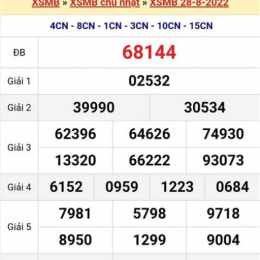 xổ số miền bắc thứ ba thứ hai hàng tuần