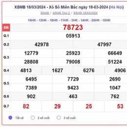 xổ số miền bắc thứ tư tuần qua