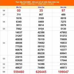 xổ số miền nam 10 tây tháng 05