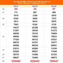 xổ số miền nam 10 tây tháng 10