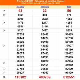 xổ số miền nam 13 tây tháng 12