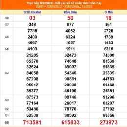 xổ số miền nam 17 tây tháng 11