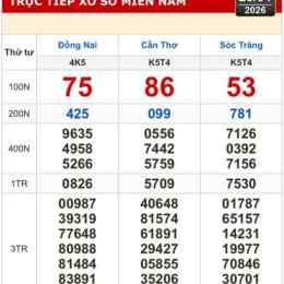 xổ số miền nam đồng nai cần thơ