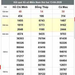 xổ số miền nam đồng tháp cà mau