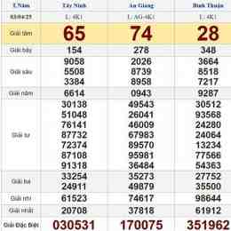 xổ số miền nam hôm nay thứ 3