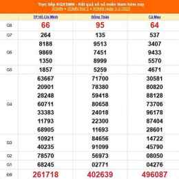 xổ số miền nam ngày 1 tây tháng 10