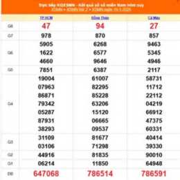 xổ số miền nam ngày 19 tháng 1 năm 2026