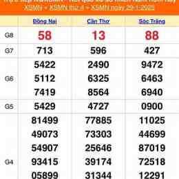 xổ số miền nam ngày 31 tháng 3 năm 2026