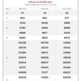 xổ số miền nam ngày hôm qua