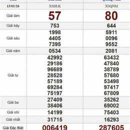 xổ số miền nam thứ ba bạc liêu
