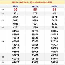 xổ số miền nam thứ hai 30 ngày