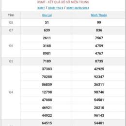 xổ số miền trung 100 ngày gần nhất