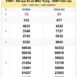 xổ số miền trung đài khánh hòa