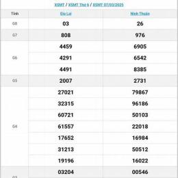 xổ số miền trung hôm nay thứ 7