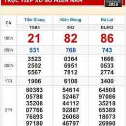 xổ số miền trung kiên giang hàng tuần