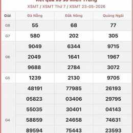 xổ số miền trung mới nhất hôm nay