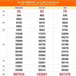 xổ số miền trung ngày 10 tháng 8