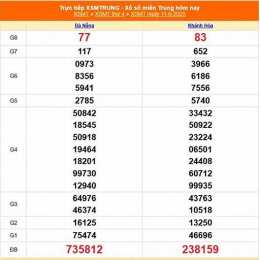 xổ số miền trung ngày 11 tháng 8