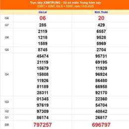xổ số miền trung ngày 13 tháng 12